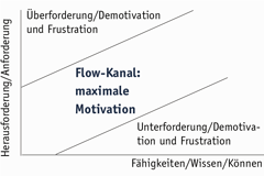 Flow