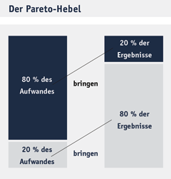 Pareto